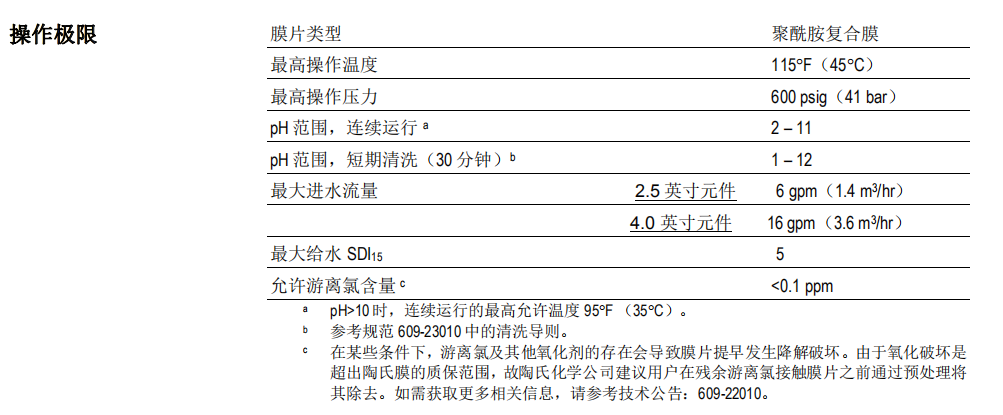 陶氏 NF270-2540小型试验用纳滤膜元件