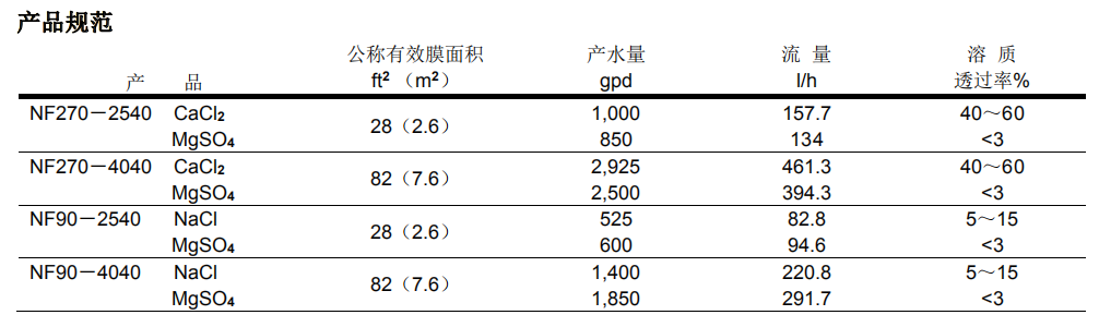 陶氏NF270-4040小型试验用纳滤膜元件