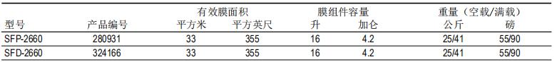 DOW™ 陶氏超滤膜组件SFP-2660