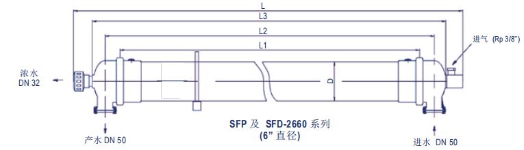 DOW™ 陶氏超滤膜组件SFP-2660