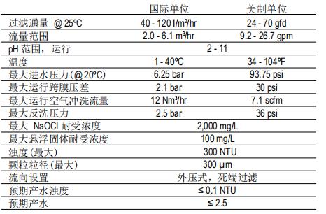 DOW™ 陶氏超滤膜组件SFP-2860