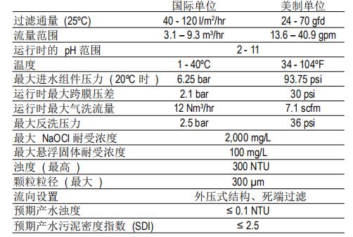 DOW™陶氏超滤膜组件SFD-2880