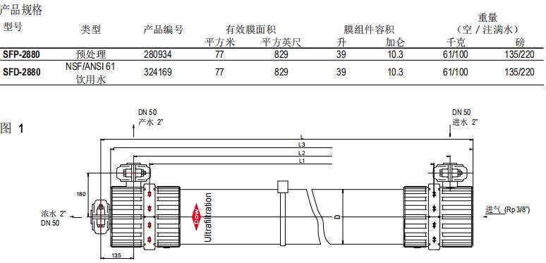 DOW™陶氏超滤膜组件SFP-2880