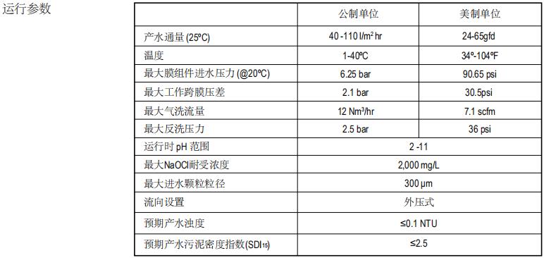 陶氏IntegraPac™超滤膜组件IPD-77XP