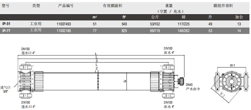 陶氏IntegraPac™超滤膜组件IP-51