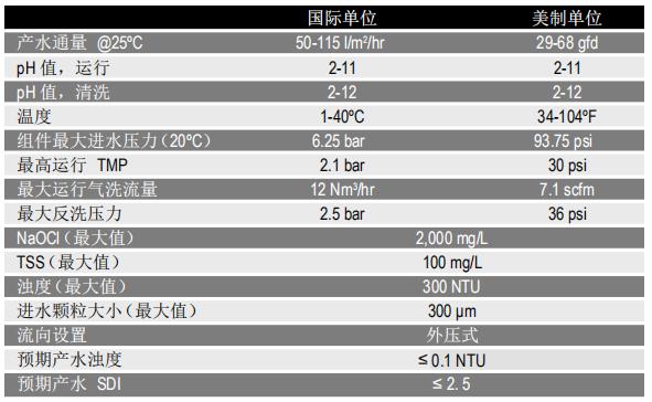 陶氏IntegraPac™超滤集成膜块IP-51系列