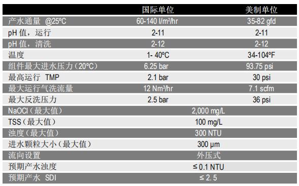 陶氏IntegraPac™超滤集成膜块IP-77系列