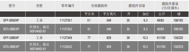 陶氏IntegraFlux超滤膜组件SFD-2880XP