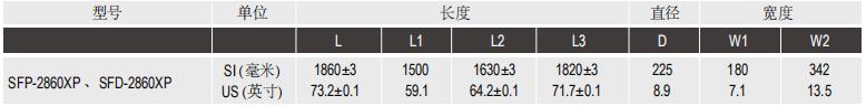 陶氏IntegraFlux™超滤膜组件SFP-2860XP