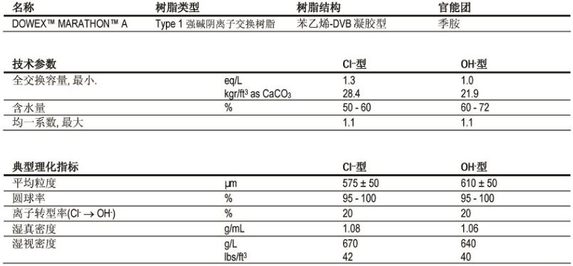 高交换容量均粒阴离子交换树脂