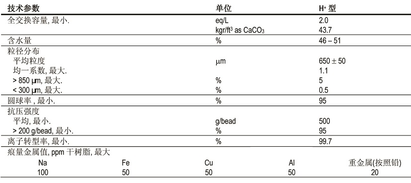 高均粒性强酸阳离子树脂