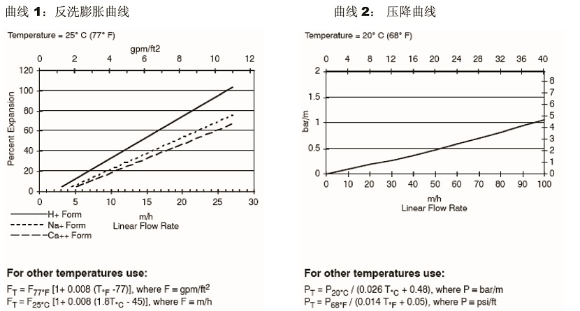 高均粒性强酸阳离子树脂