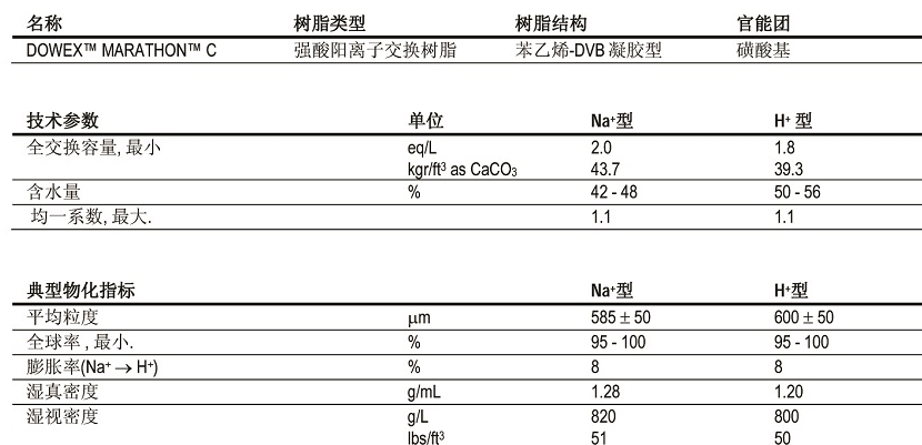 高交换容量均粒阳离子交换树脂