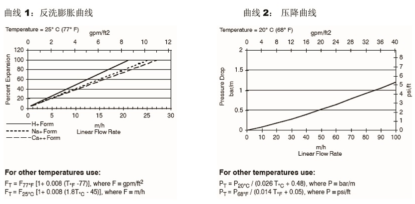 高交换容量均粒阳离子交换树脂