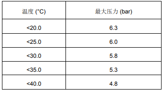 陶氏超滤膜常见问题解答-第二篇