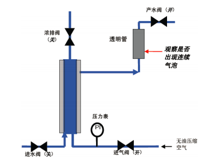 陶氏超滤膜组件膜丝修补程序说明