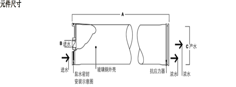 超高压、高脱盐率浓盐水浓缩反渗透膜元件 