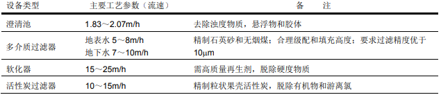 选用陶氏反渗透膜设备时预处理需要考虑些什么