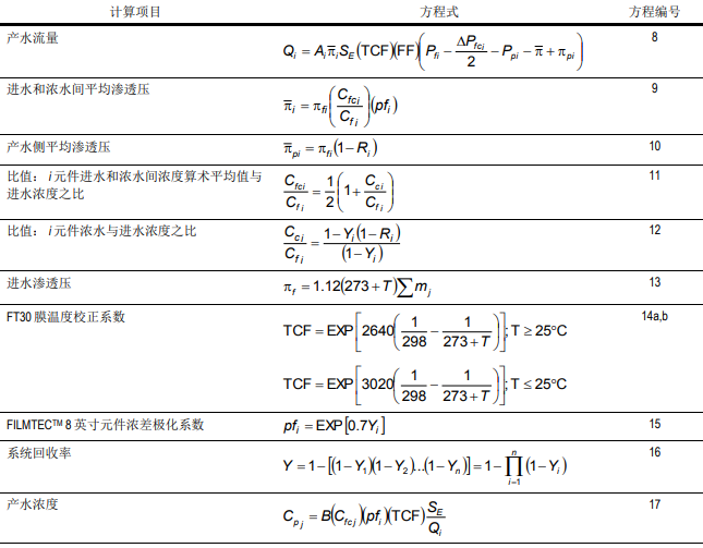 设计反渗透膜系统性能方法--系统整体逼近法