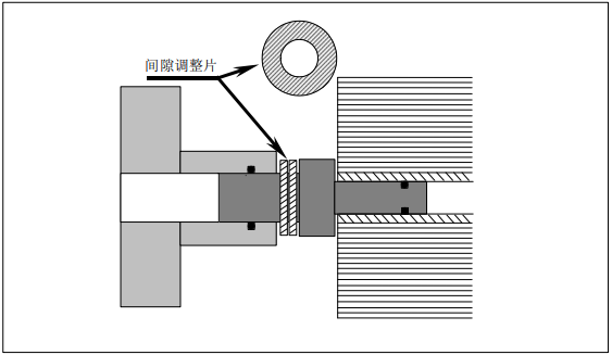 调整陶氏反渗透膜元件在压力容器内的轴向间隙的方法介绍 