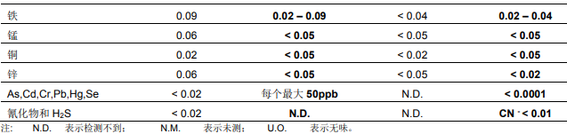 在工业用水中使用RO反渗透膜系统运行注意事项分析