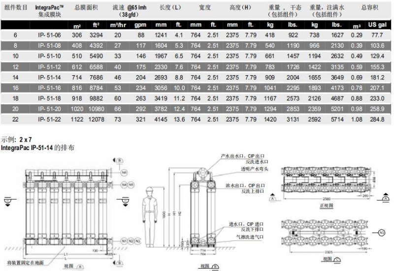 陶氏IntegraPac™超滤集成膜块IP-51系列