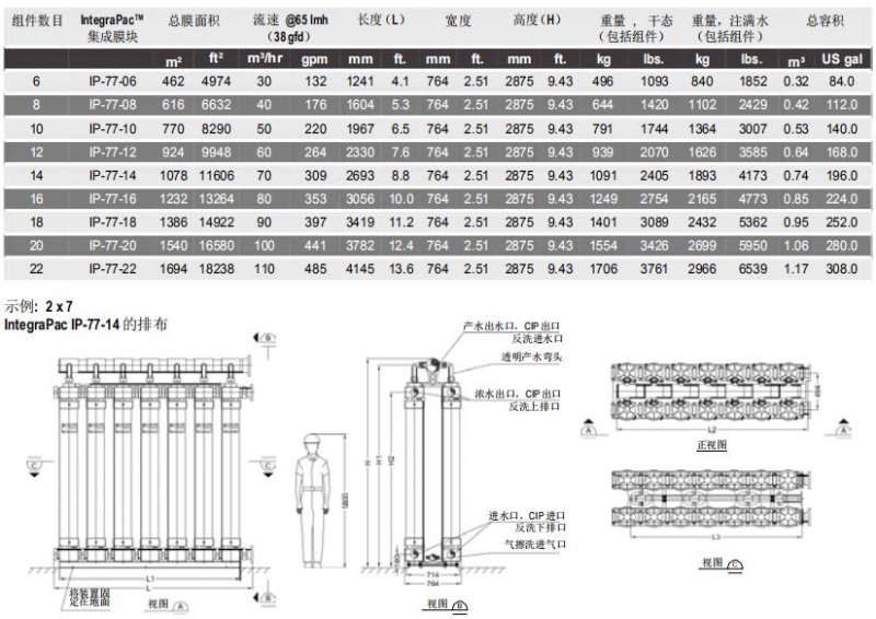 陶氏IntegraPac™超滤集成膜块IP-77系列