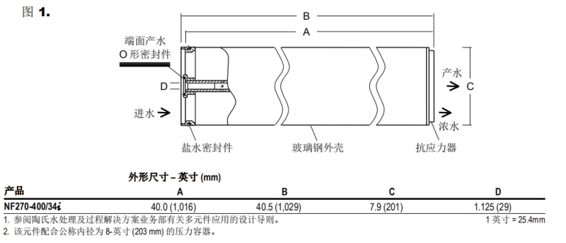 陶氏 NF270-400/34i纳滤膜元件